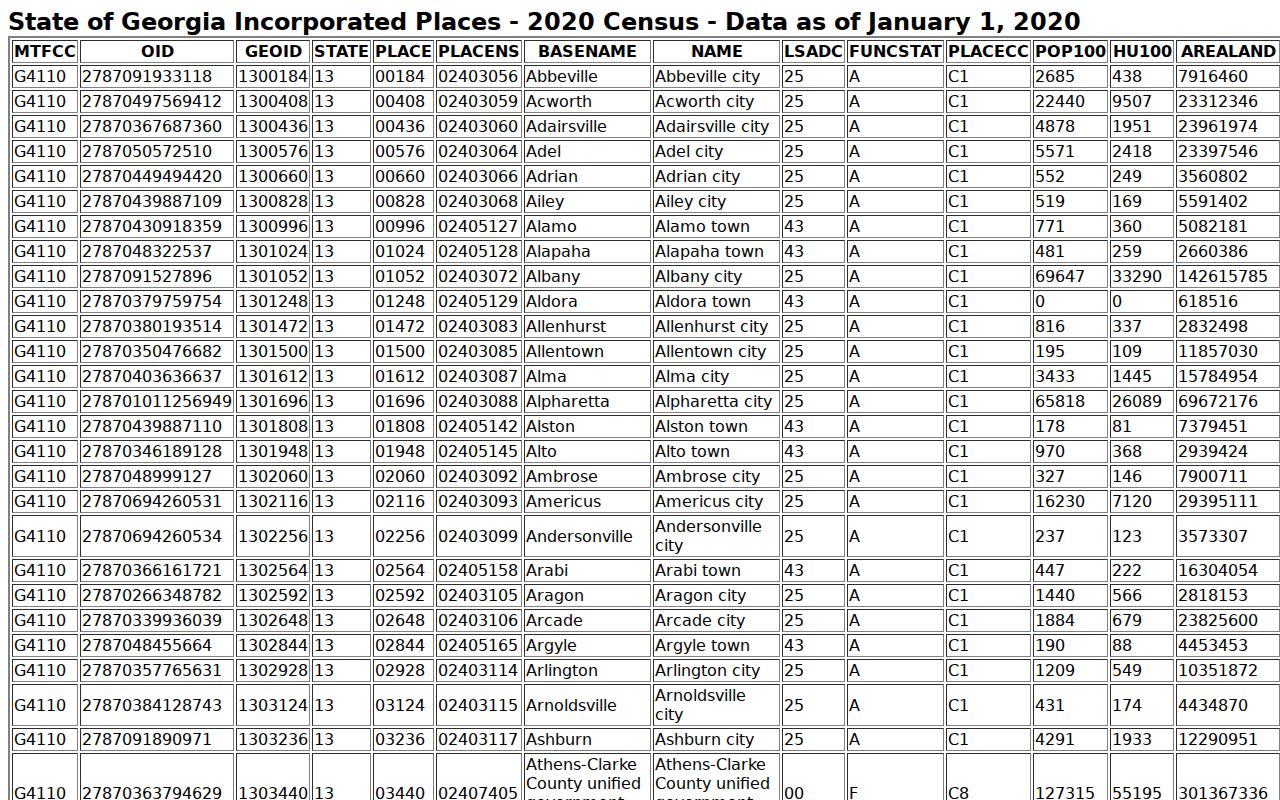 Jefferson docket search 2020 population source